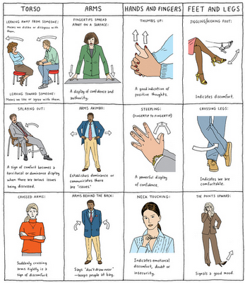 6-tips-on-how-to-presenting-the-best-body-language1
